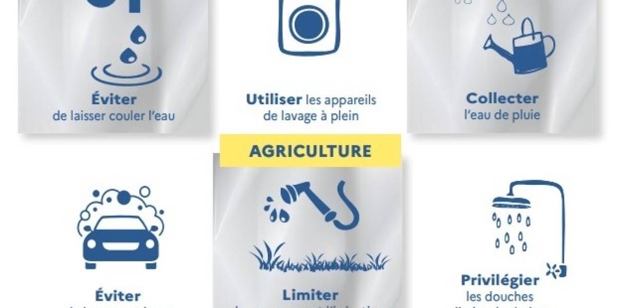 VIGILANCE SÉCHERESSE - LES BONS GESTES VIGILANCE SÉCHERESSE - LES BONS GESTES